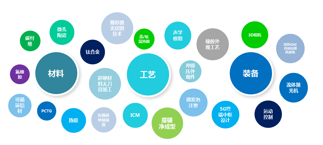 技術創新能(néng)力